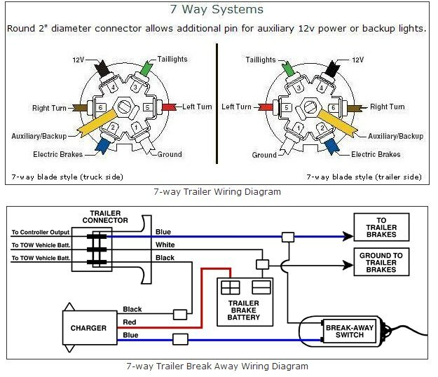 Tralier-Diagram