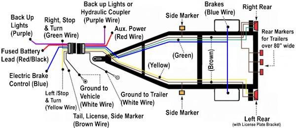 trailer-wiring