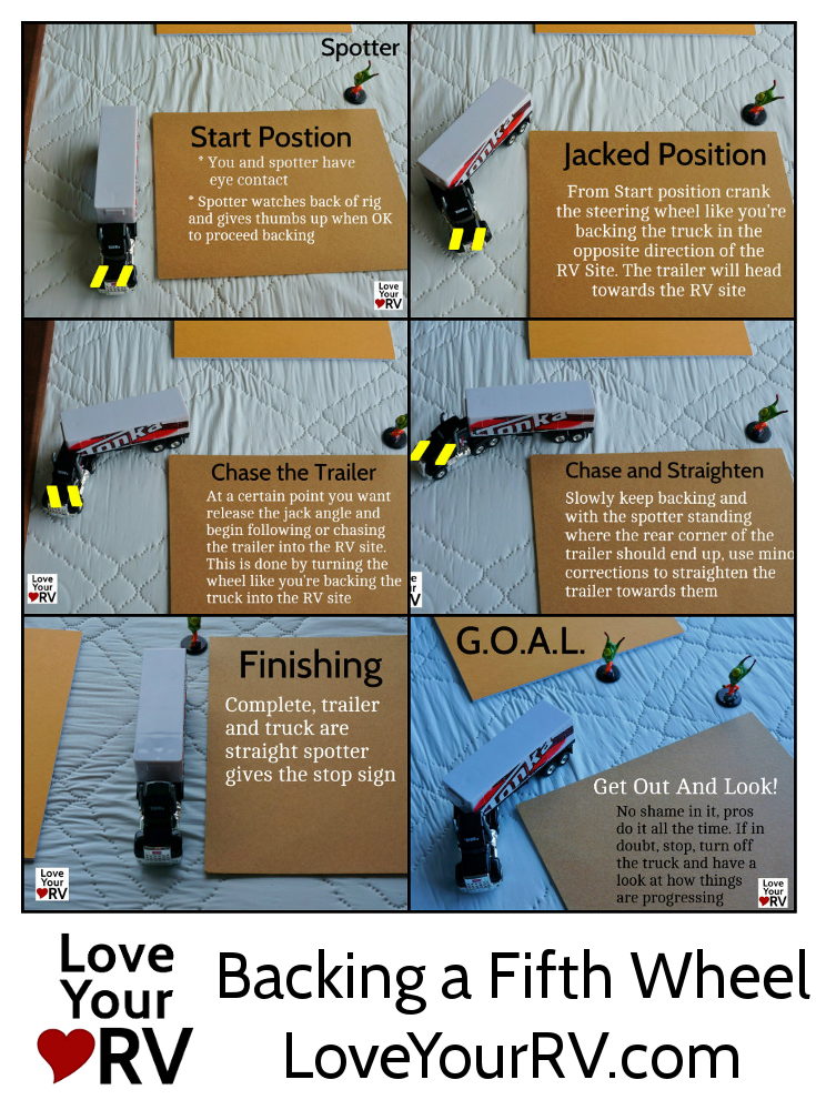 Backing-a-fifth-wheel